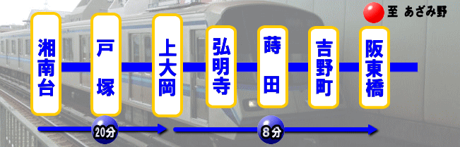 湘南台駅 ・藤沢方面（横浜市営地下鉄ブルーライン）からのアクセス